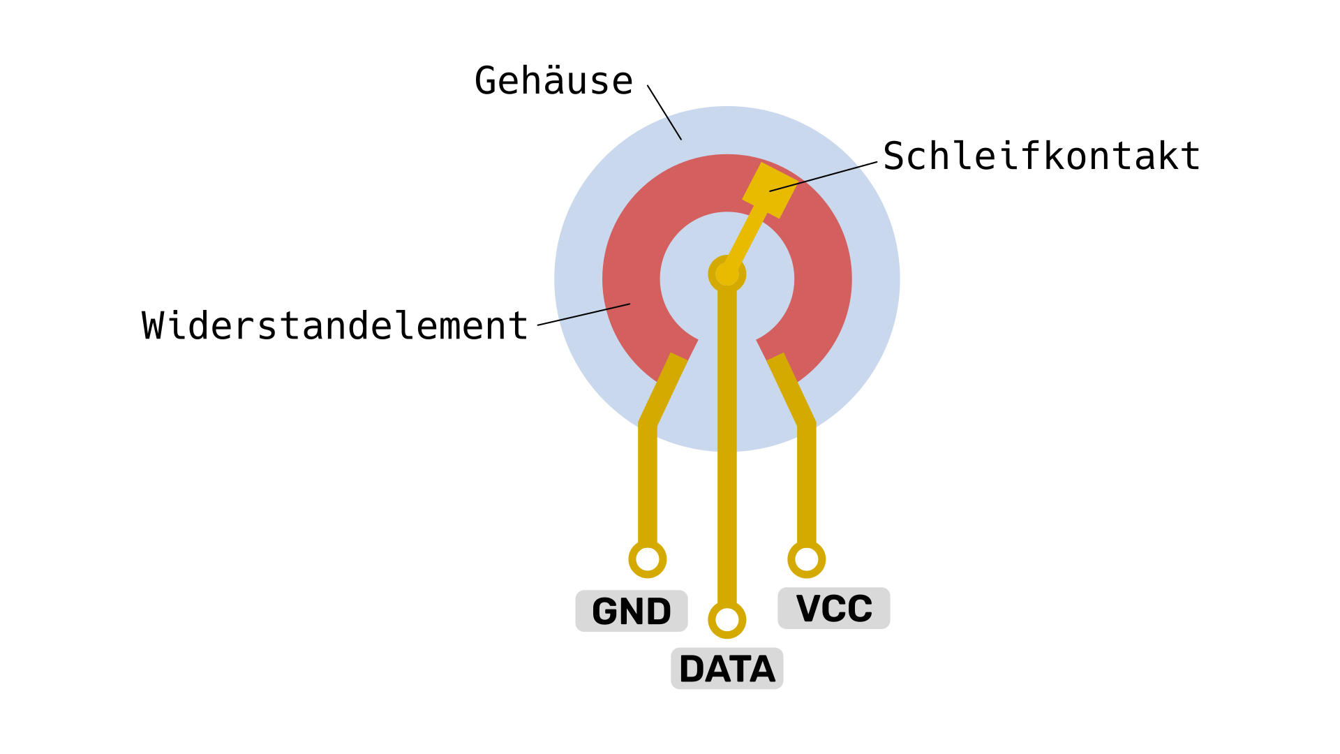 Potentiometer