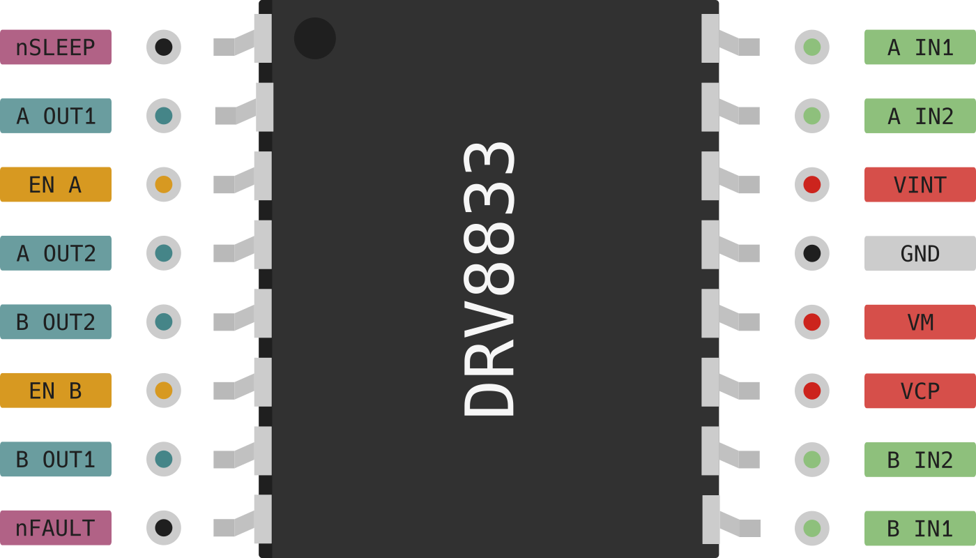 DRV8833 Pinout