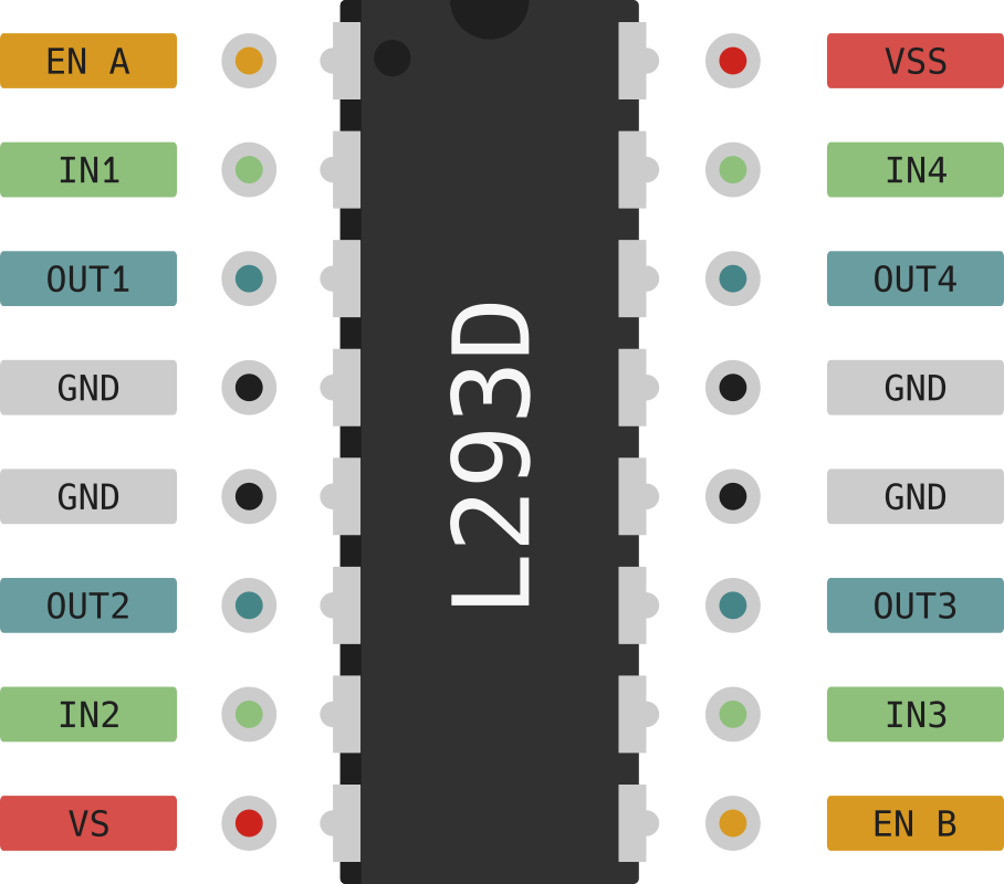 Pinout L293D