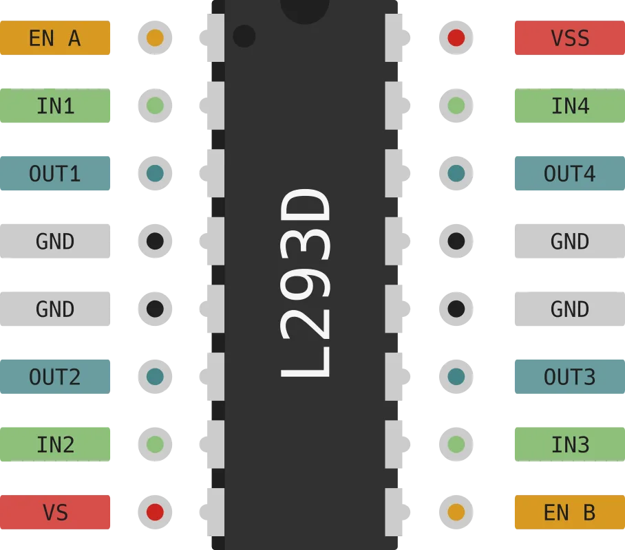Pinout L293D